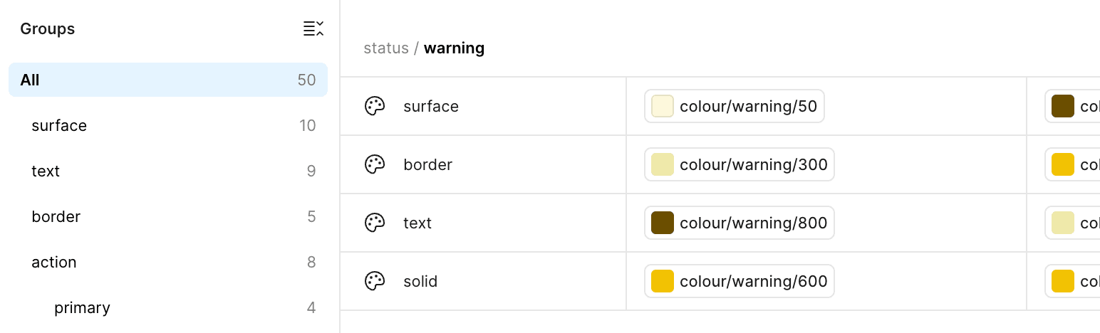 Figma variables panel: the status/warning group with surface, border, text and solid aliases pointing at the colour/warning primitive scale