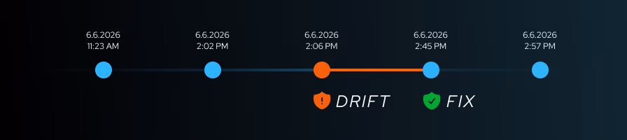 Extraction history timeline