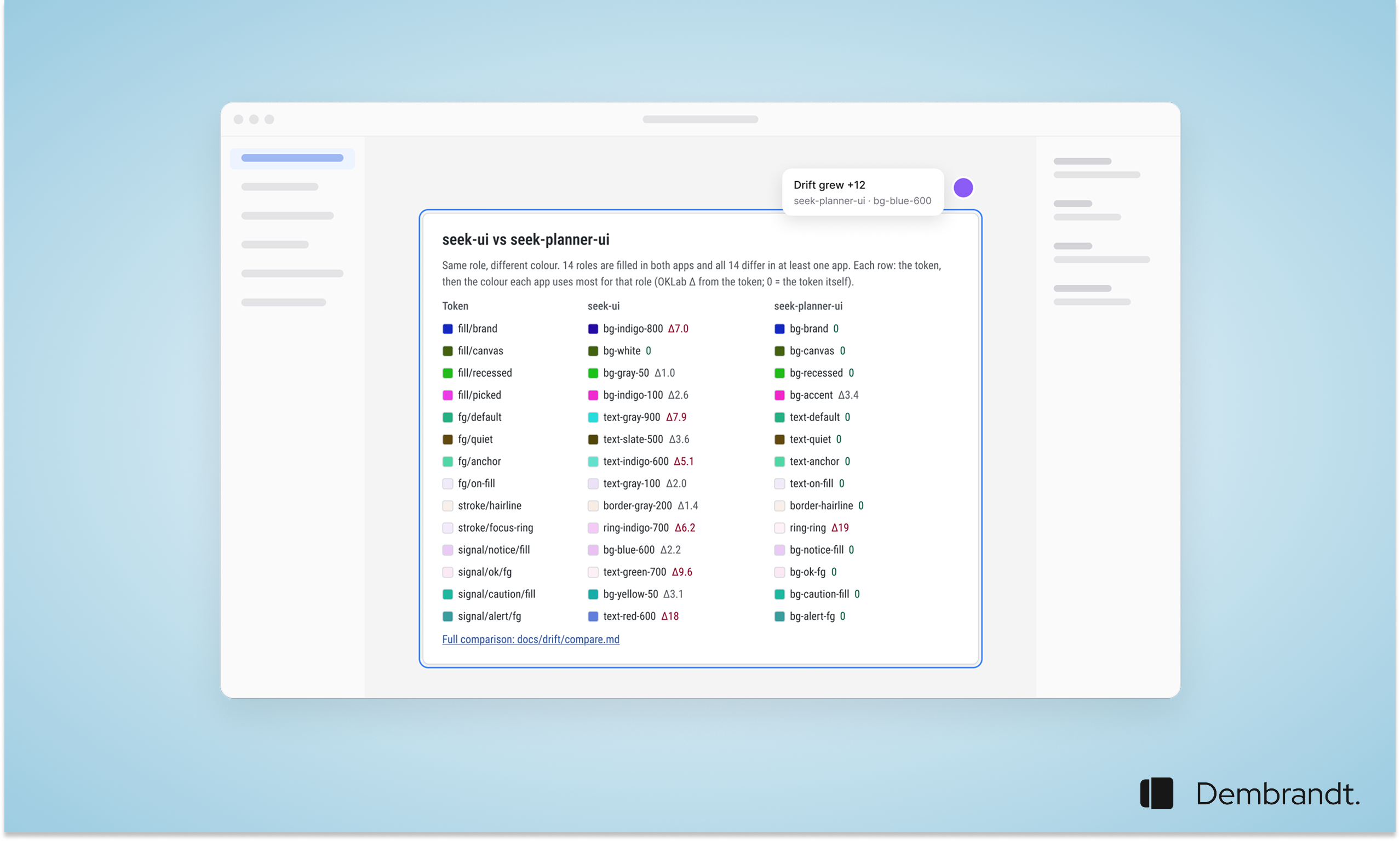 Figma page showing a cross-app token comparison card: 14 roles, the colour each app uses for each role with its OKLab delta from the token, and a pinned comment reading Drift grew +12